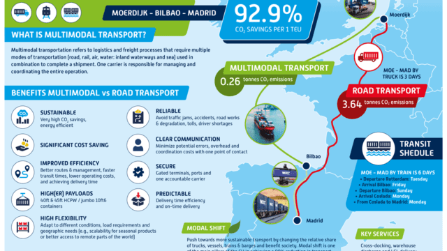 Multimodal Transport Explained - WEC Lines